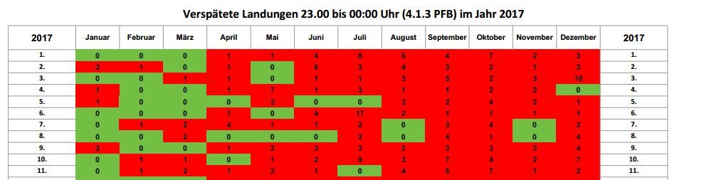 Violations of night-flight restrictions Frankfurt